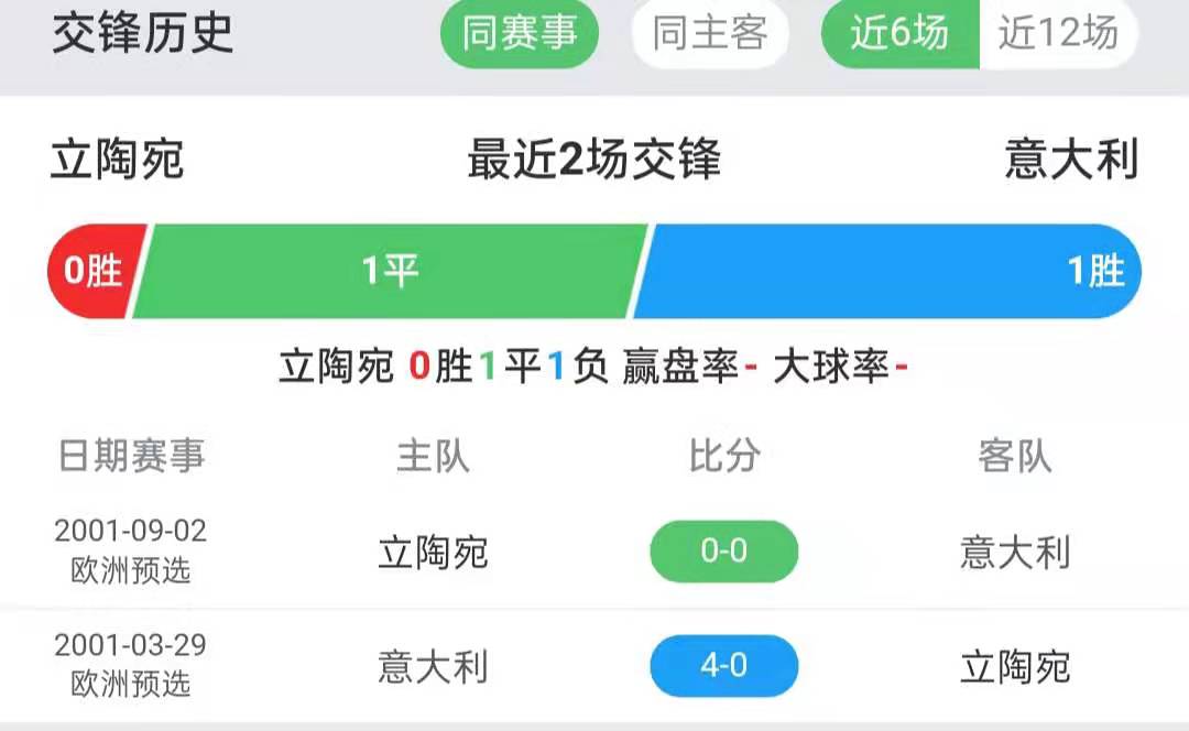 澳客电竞-关于意大利对阵立陶宛，争夺胜利展开的信息