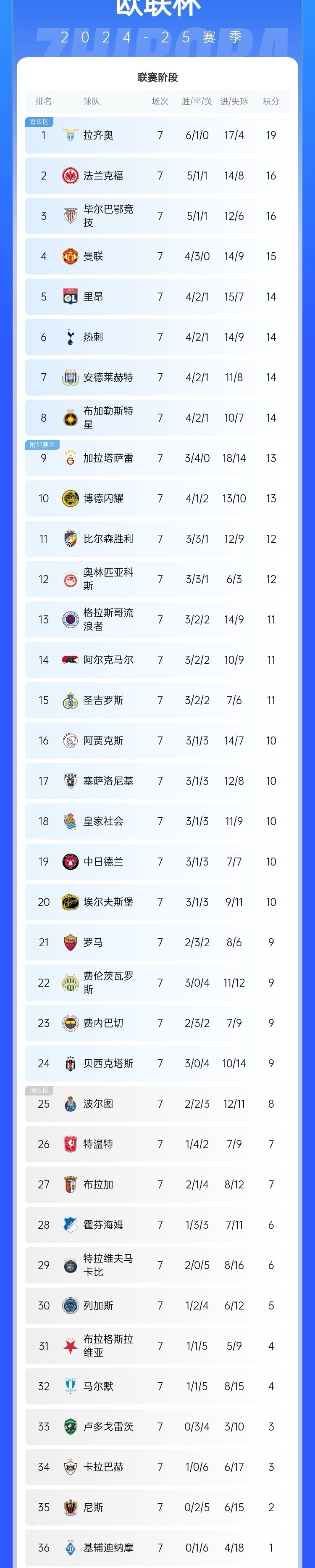澳客教练-多支球队实力暴涨，欧预赛困难趋势凸显的简单介绍