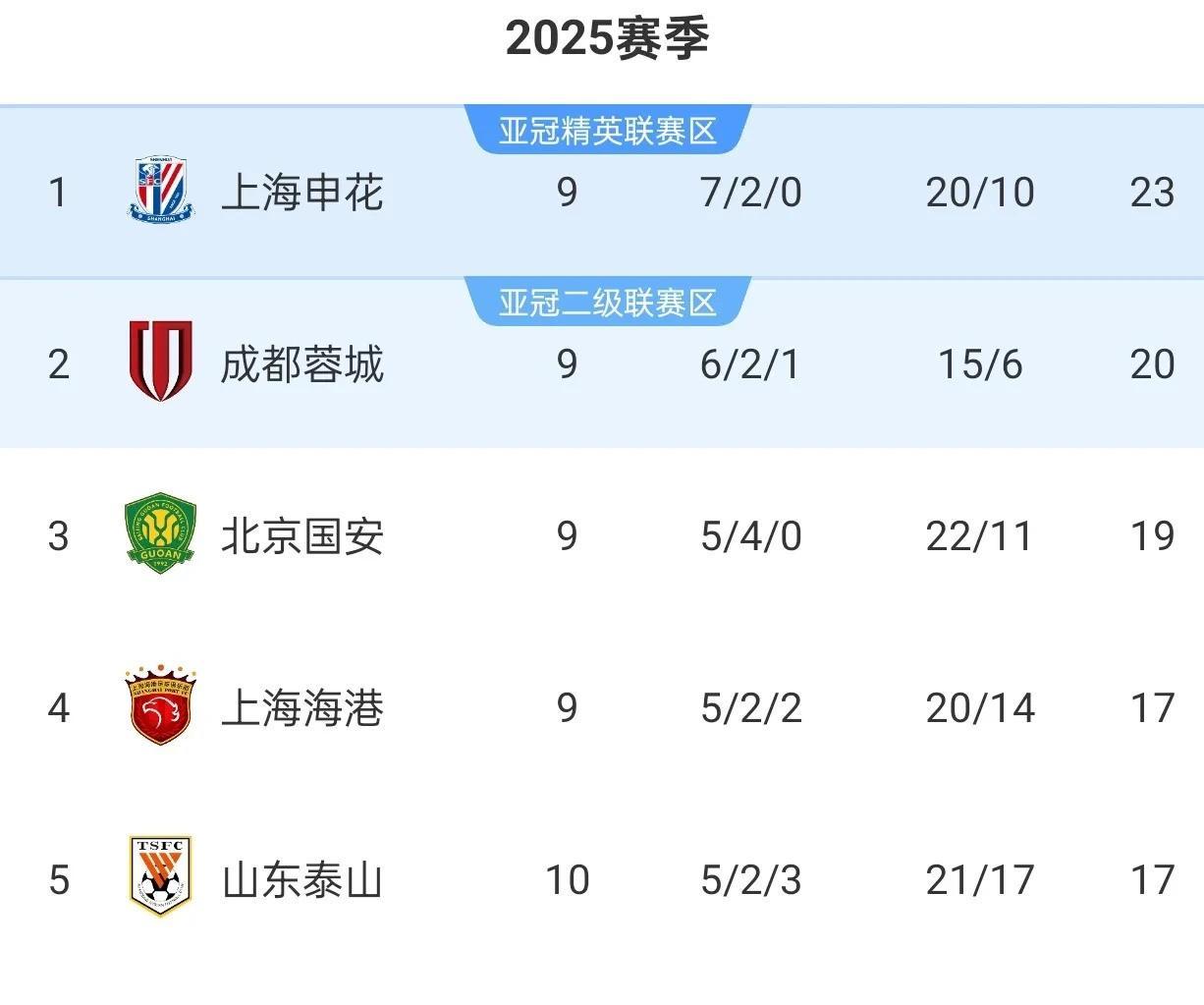澳客官方登录入口-山东泰山成为本场最大亮点，中超瞬间破防，爆冷的简单介绍