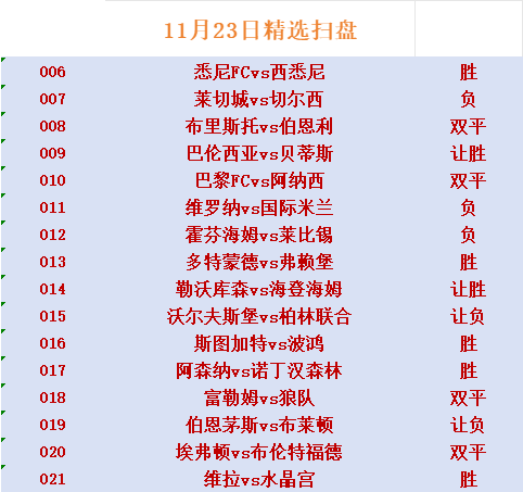 澳客投注-包含狼队客场击败富勒姆，继续领跑积分榜的词条