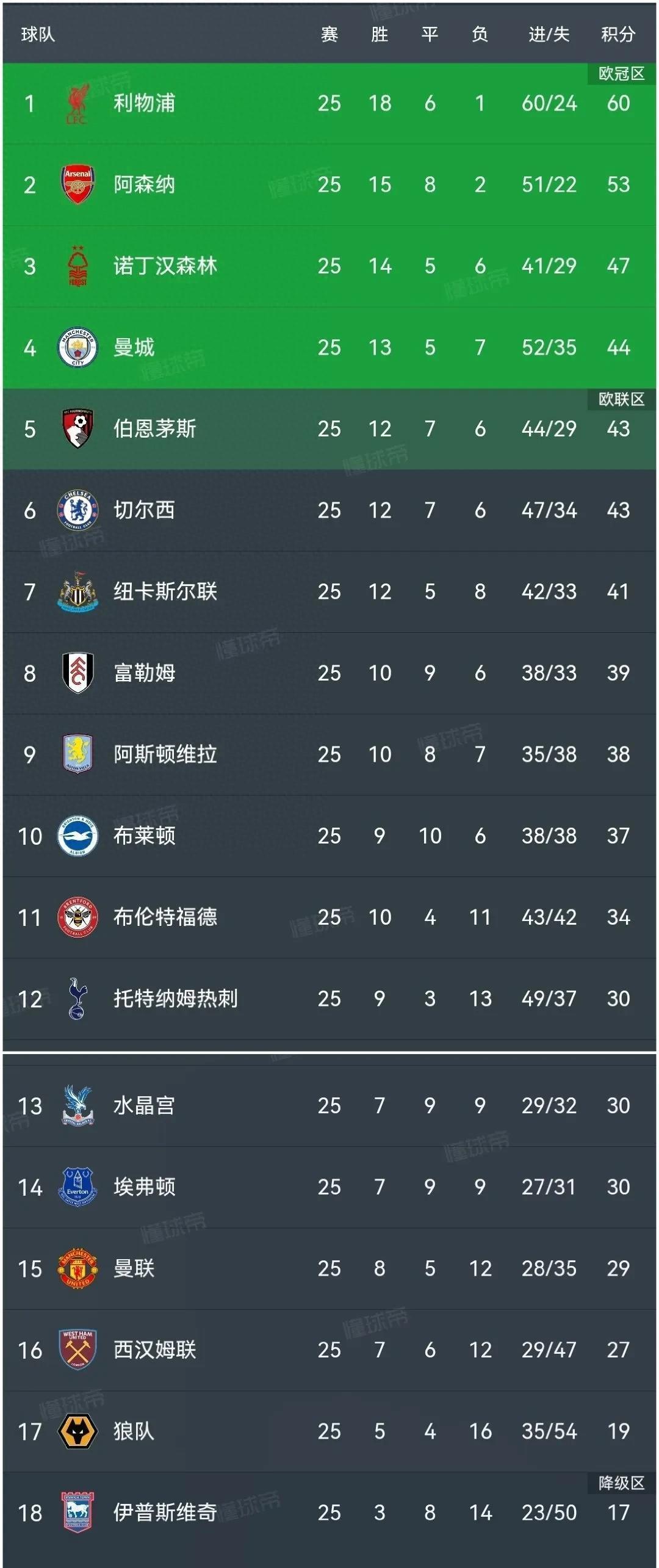 澳客亚洲官网-利物浦客场力克狼队，继续领跑积分榜的简单介绍