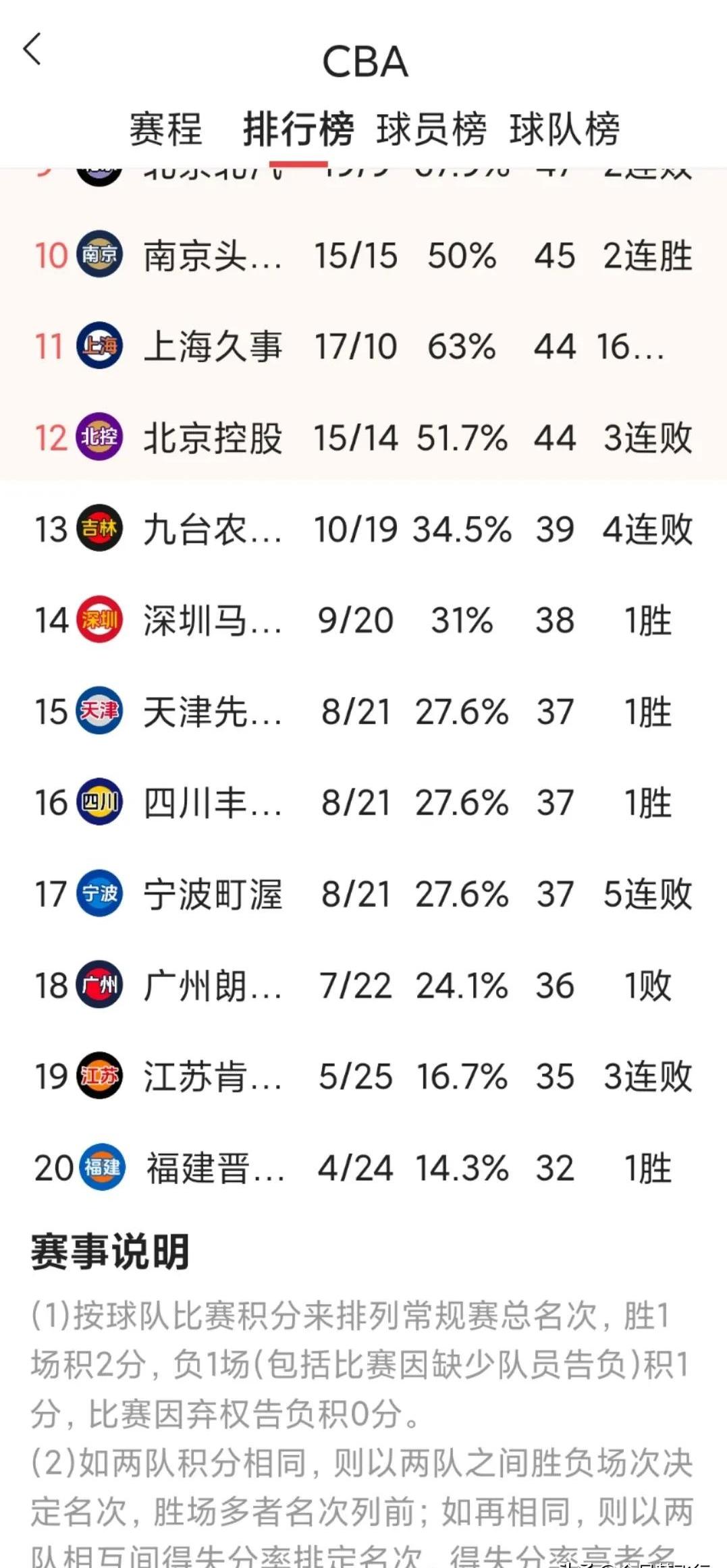 澳客竞技-联赛积分榜日渐激烈，球队奋力争霸