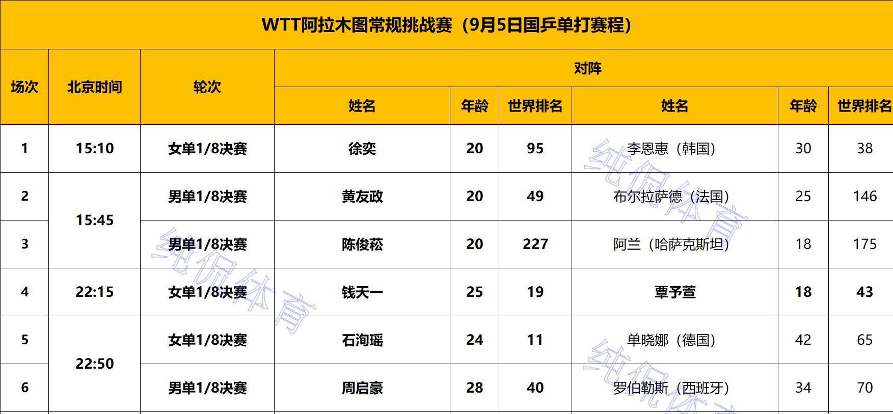 澳客教练-乒乓球比赛选手反击犀利，轻松晋级