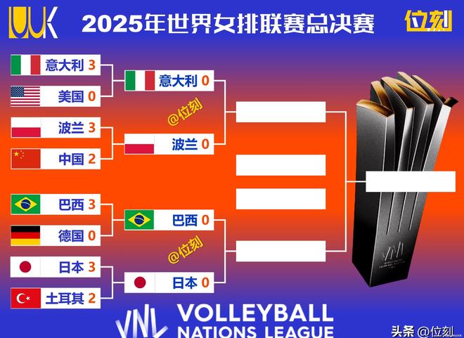 澳客课程-巴西女排连胜三场，晋级四强