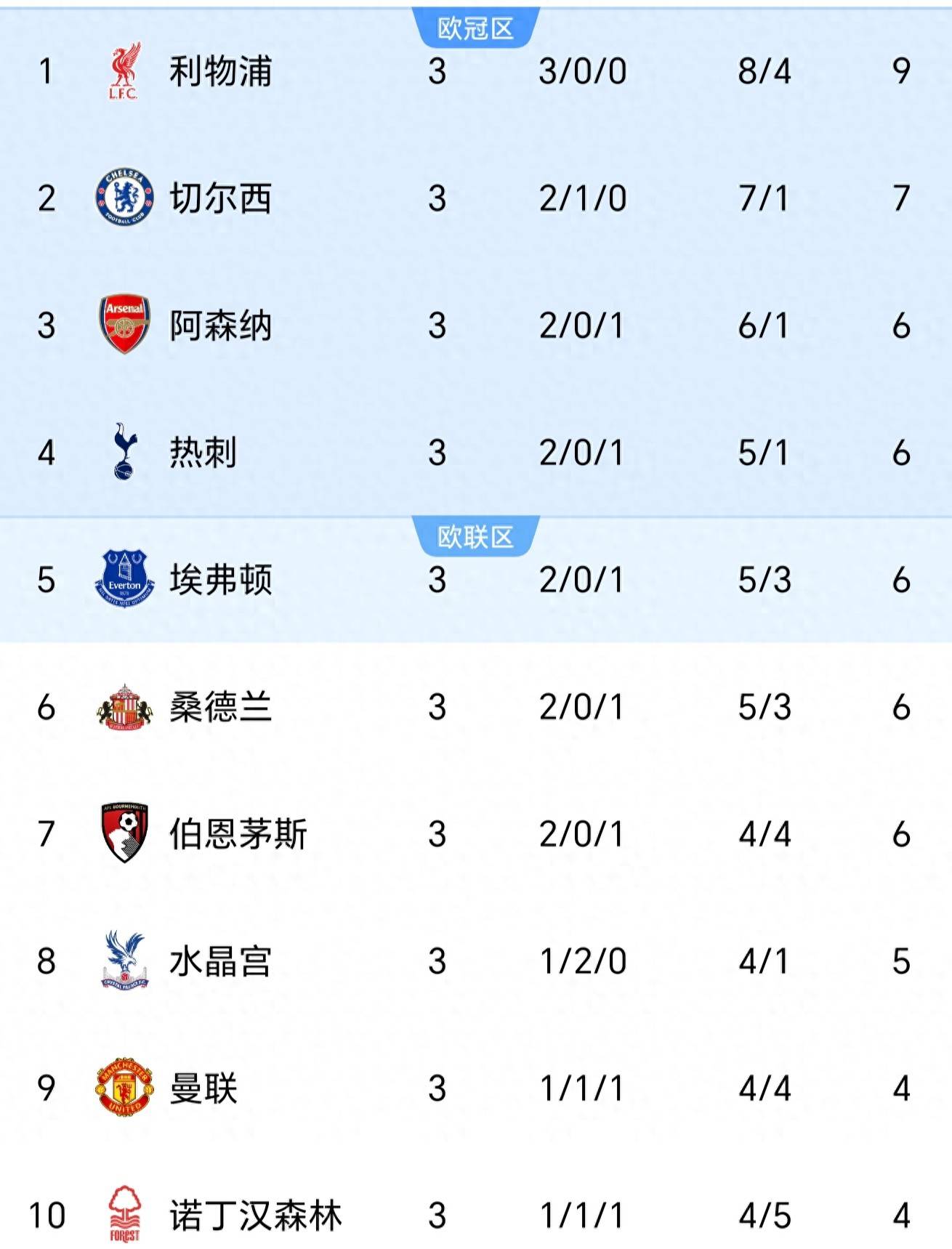 澳客官方登录入口-关于利物浦主场保持不败，领跑积分榜的信息