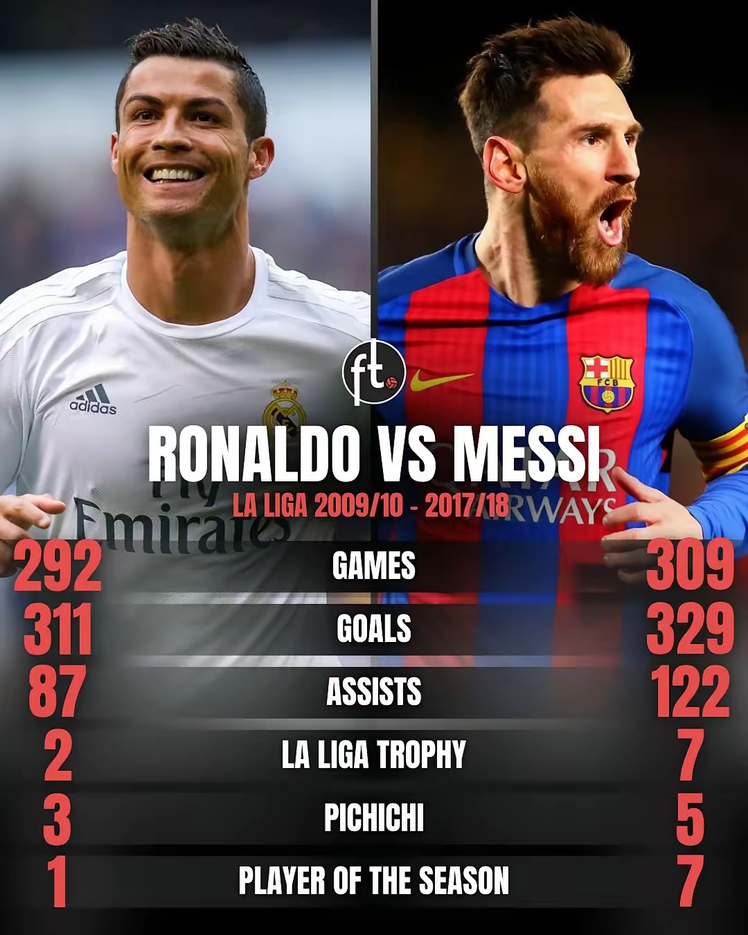 澳客网页版登录入口-巴塞罗那主场大胜瓦伦西亚，梅西独造3球创西甲纪录的简单介绍