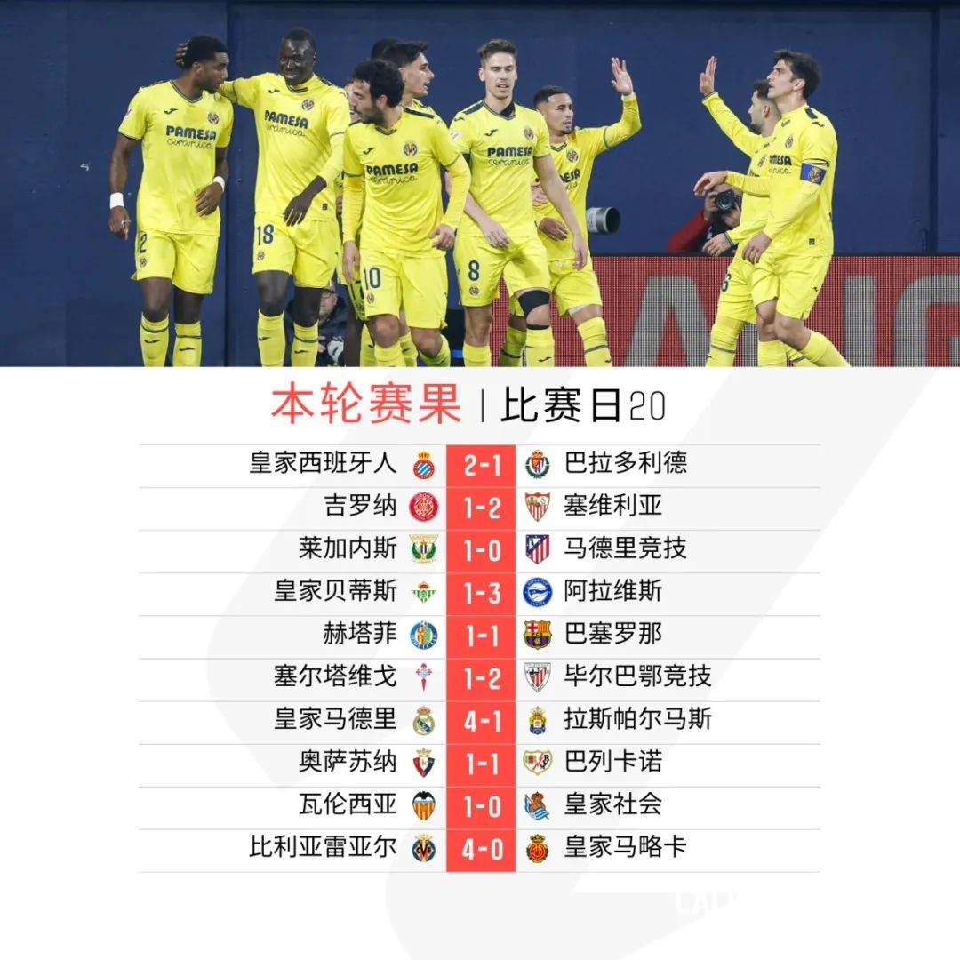 -比利亚雷亚尔客场获胜，追赶前列球队